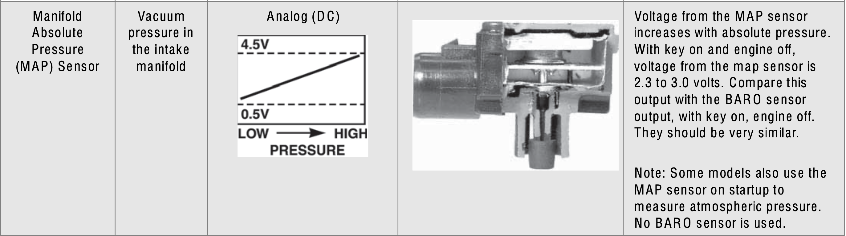 VFR800 6gen MAP voltage Electrical VFRDiscussion