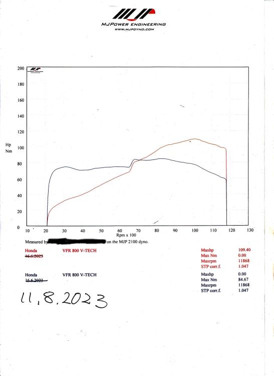 dynorun summer 2023 .jpg