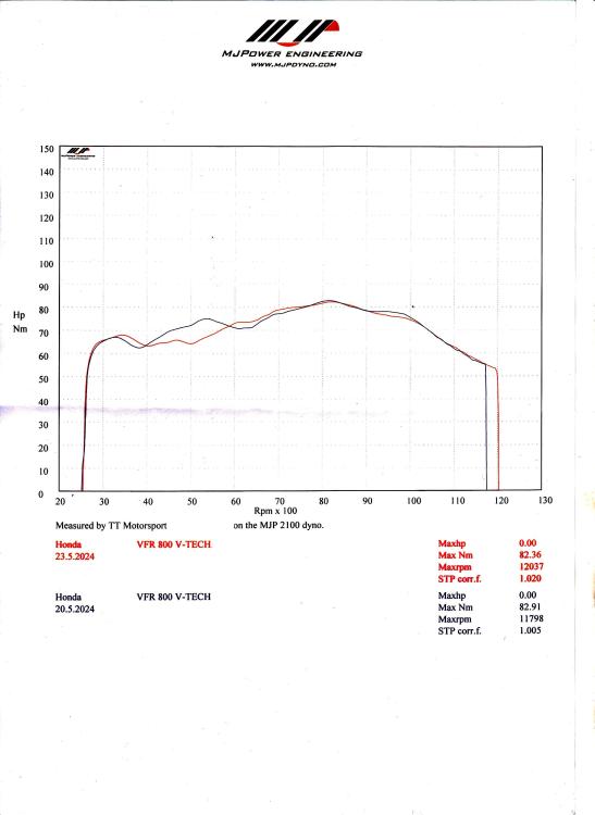Torque  originel headers vs homemade exhaust  headers.jpg