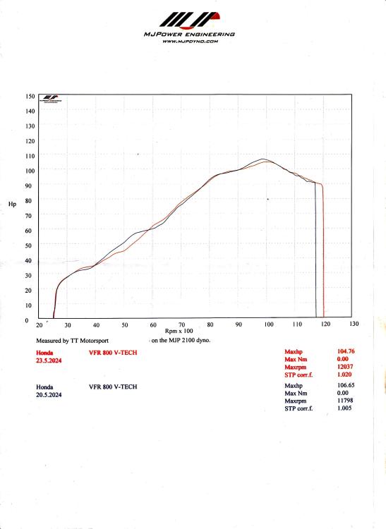 WHP  originel headers vs homemade exhaust  headers.jpg