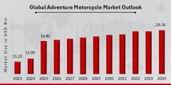 Global_Adventure_Motorcycle_Market_Outlook.jpg