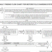 Electrosport Charging system fault finding chart