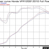 More information about "DAM aftermarket exhaust power dyno chart VFR1200"